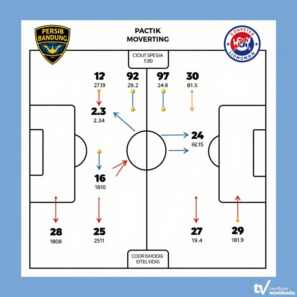 Phân tích đối thủ Persib Bandung