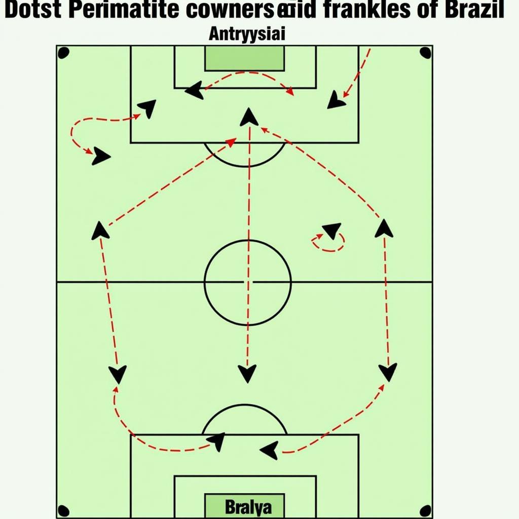 Chiến thuật Peru vs Brazil