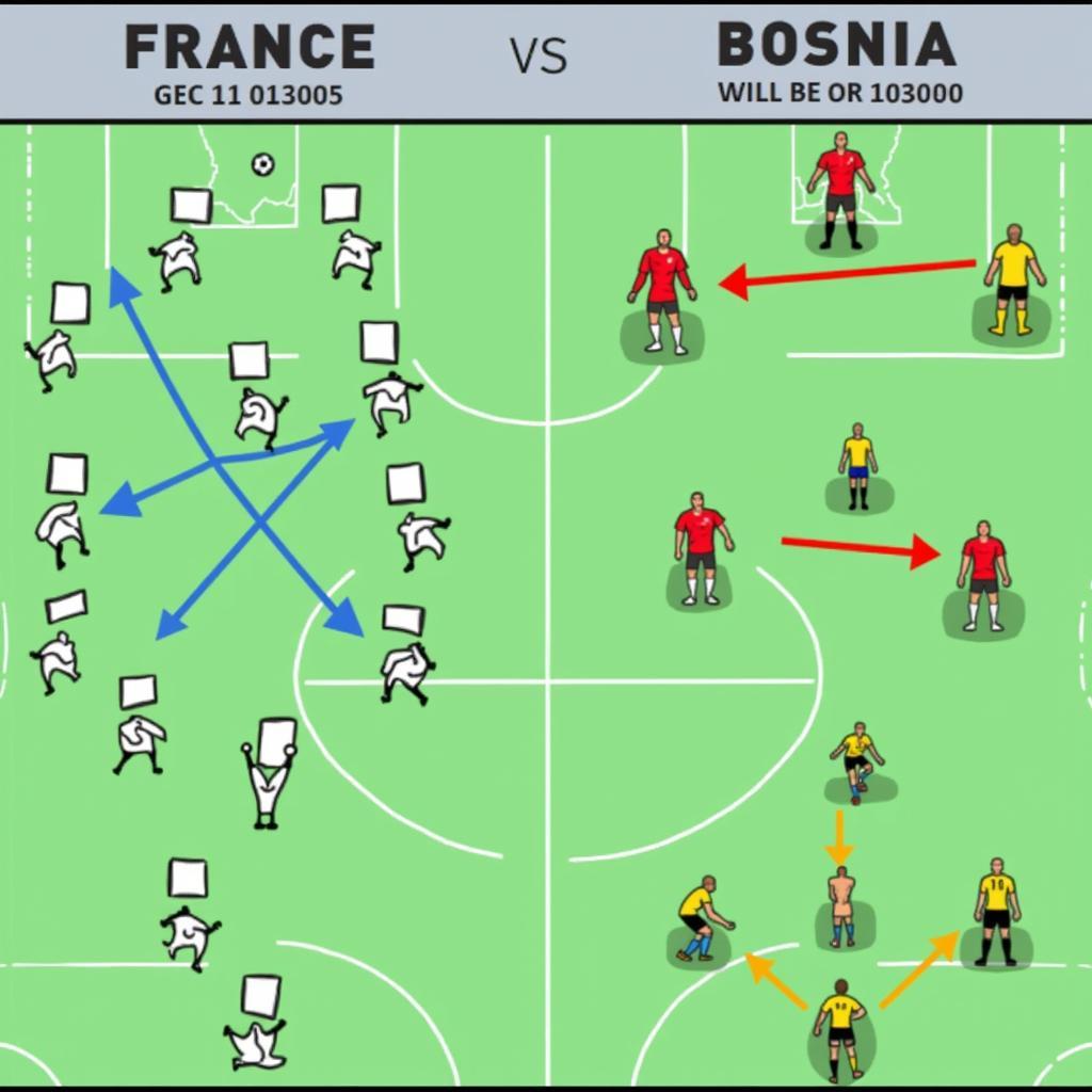 Phân tích chiến thuật Pháp vs Bosnia