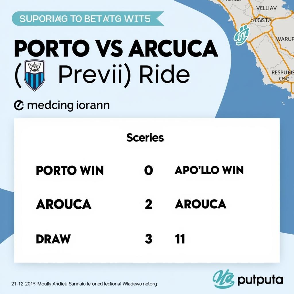 Dự đoán kết quả trận đấu Porto vs Arouca