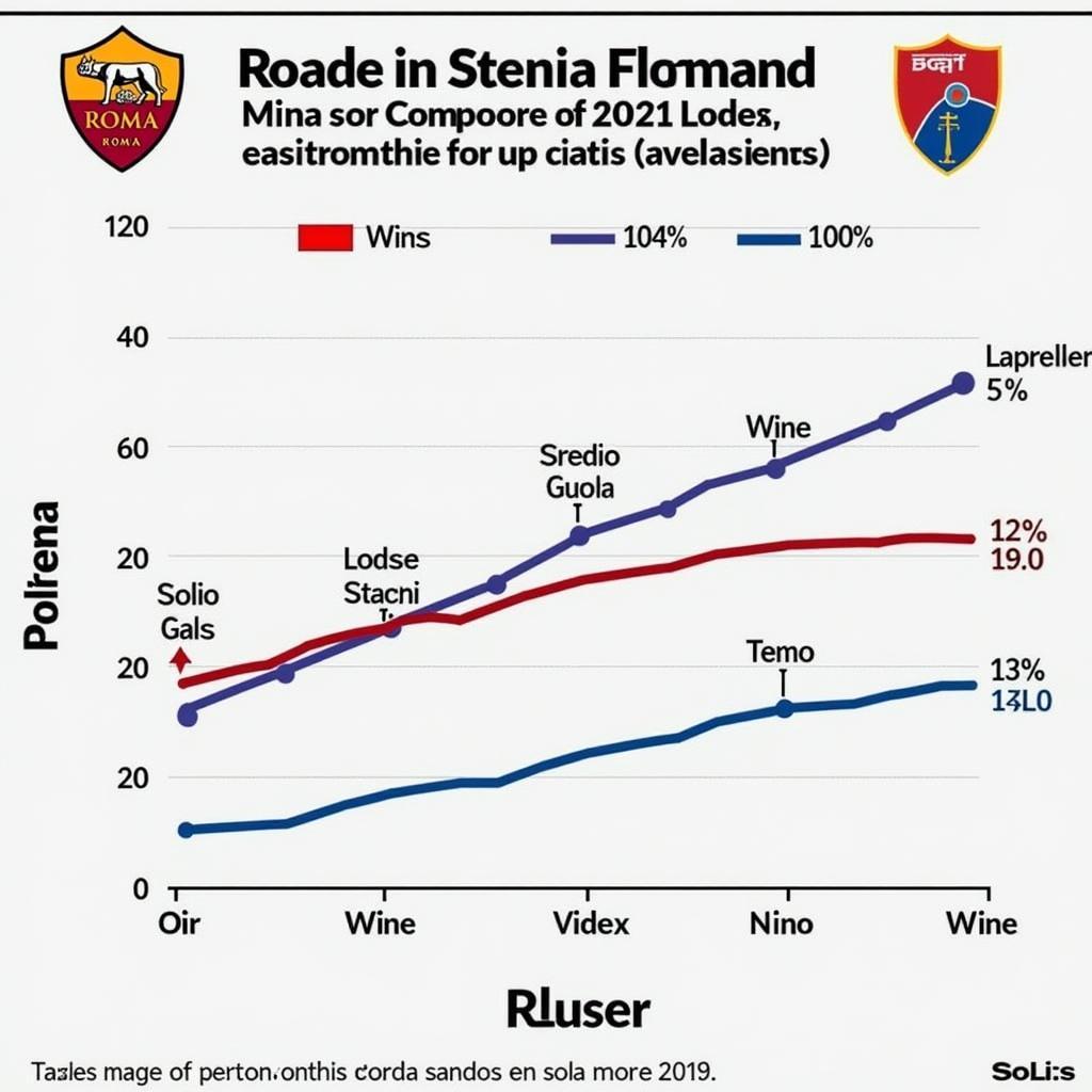 Phân tích phong độ Roma vs Spezia