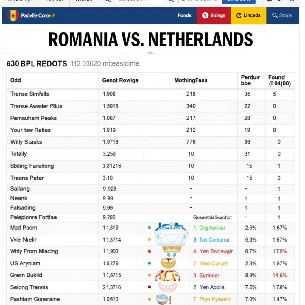 Phân tích tỷ lệ kèo Romania vs Hà Lan