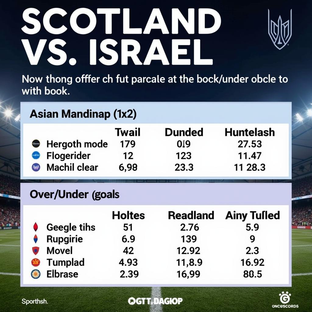 Tỷ lệ kèo Scotland vs Israel