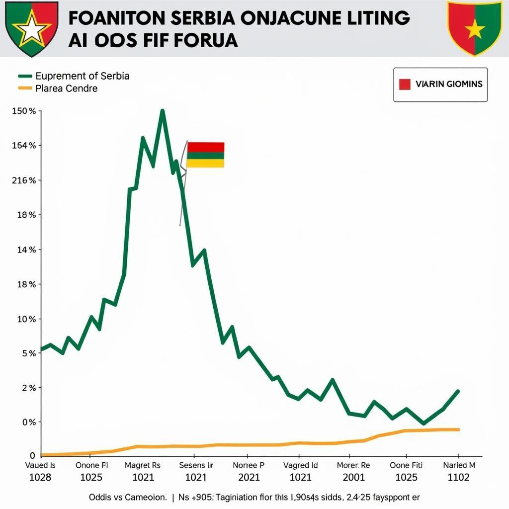 Phân tích tỷ lệ kèo Serbia vs Cameroon