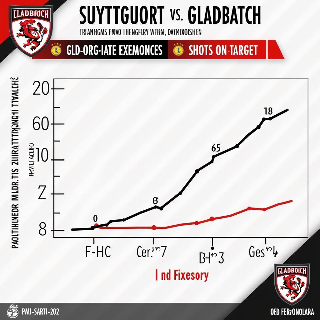 Phân tích phong độ Stuttgart vs Gladbach