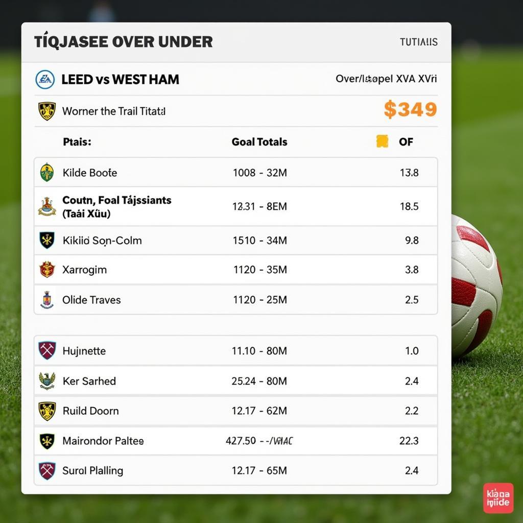 Soi kèo tài xỉu Leeds vs West Ham