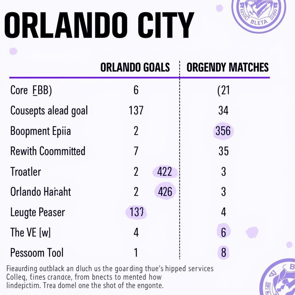 Soi kèo tài xỉu Orlando City