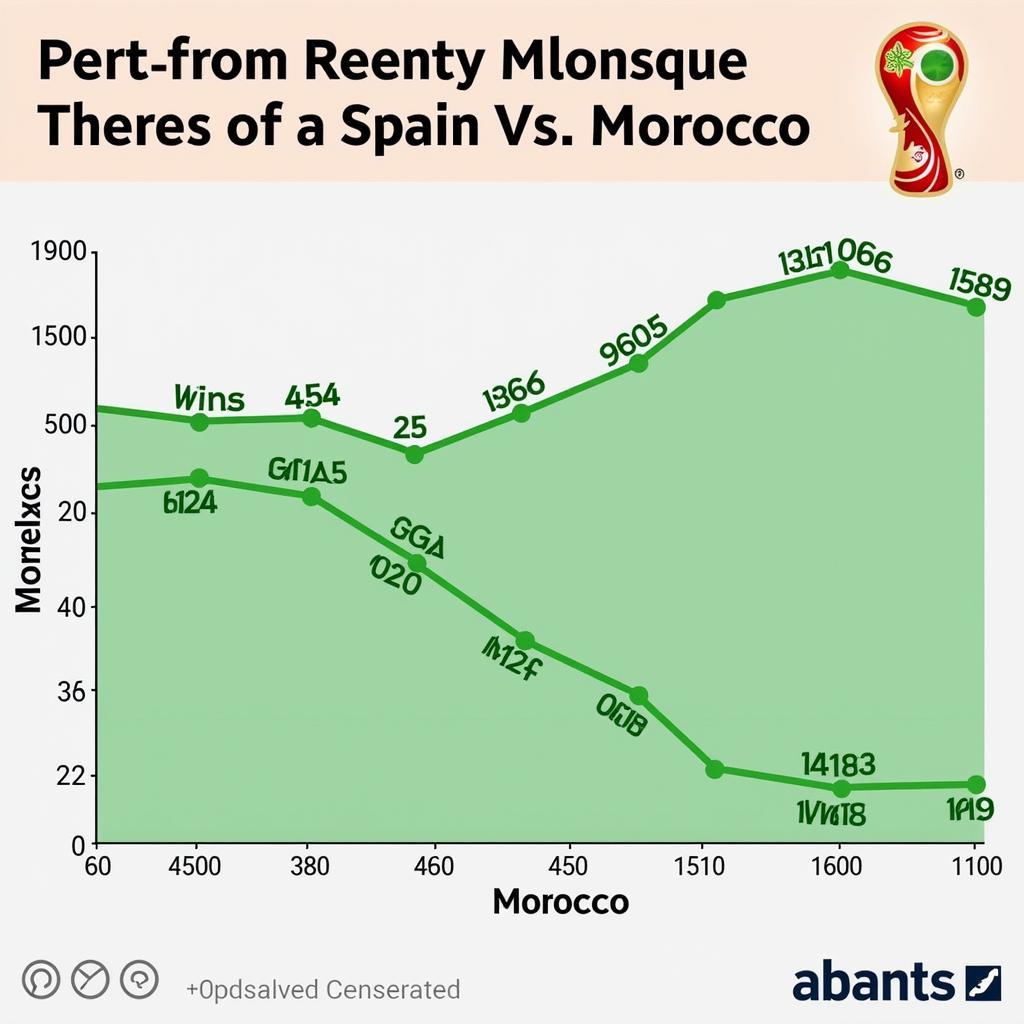 Phong độ gần đây của Tây Ban Nha và Maroc