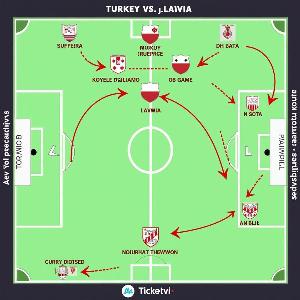 Phân tích chiến thuật Thổ Nhĩ Kỳ vs Latvia