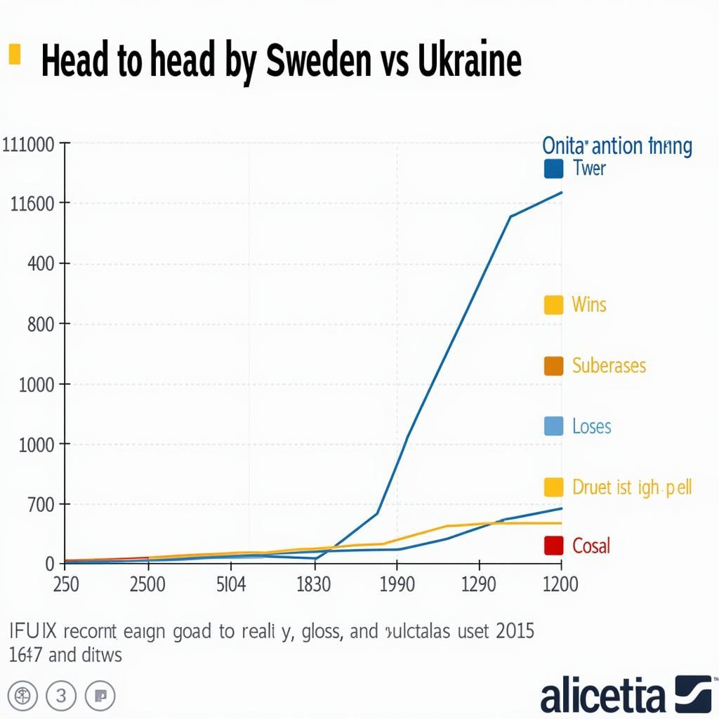 Lịch sử đối đầu giữa Thuỵ Điển và Ukraina