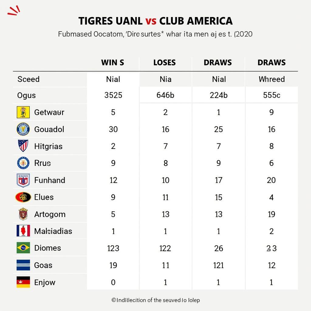 Soi kèo Tigres UANL vs Club America: Phong độ gần đây