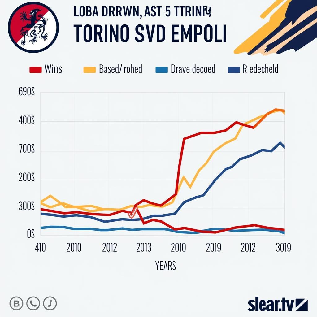 Phong độ gần đây của Torino và Empoli