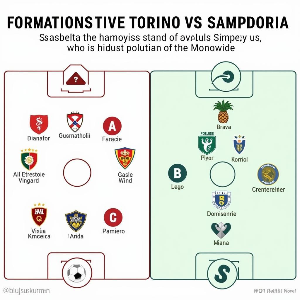 Torino vs Sampdoria: Phân tích chiến thuật