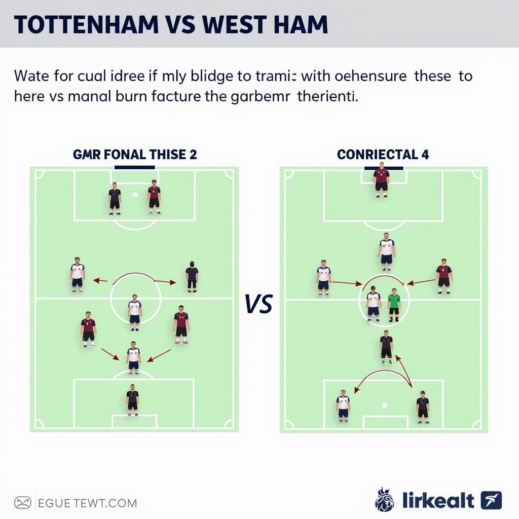 Phân tích chuyên sâu trận đấu giữa Tottenham và West Ham