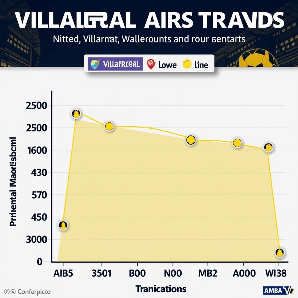 Phân tích phong độ gần đây của Villarreal