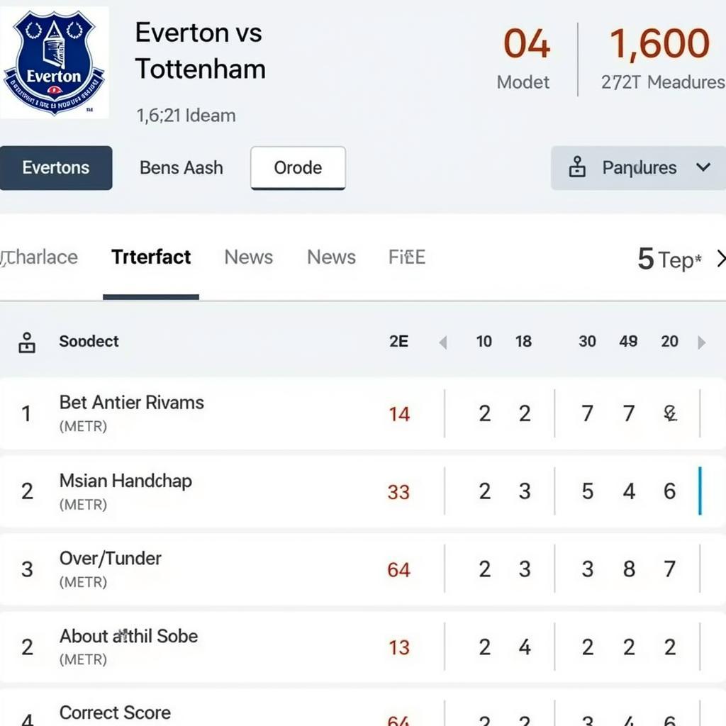 Soi kèo tỷ số và kèo châu Á trận Everton vs Tottenham