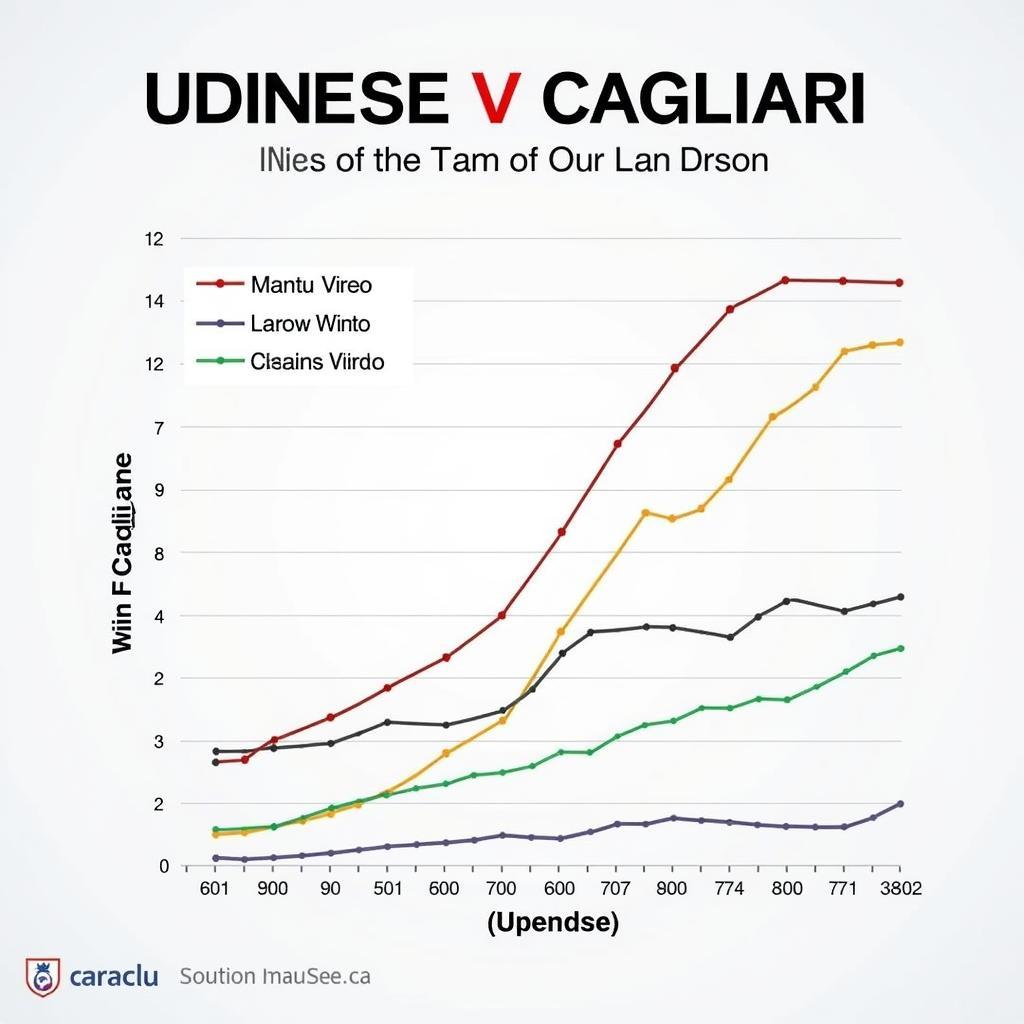 Phong độ gần đây của Udinese và Cagliari