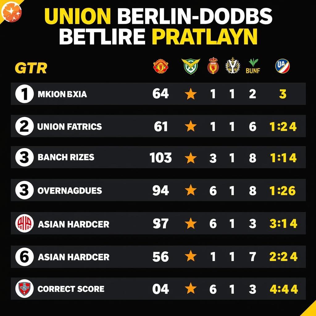 Tỷ lệ kèo nhà cái cho trận đấu của Union Berlin