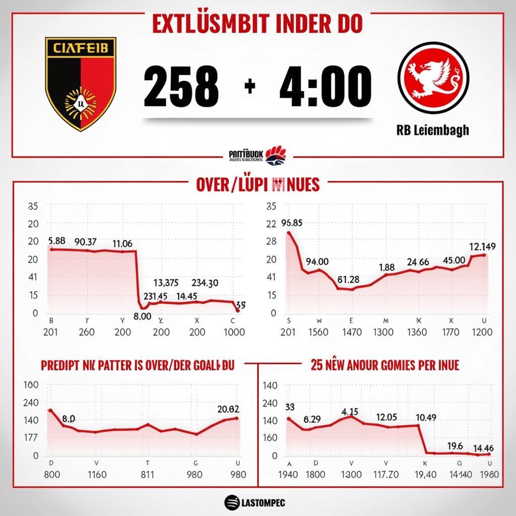 Soi kèo Tài Xỉu Union Berlin vs RB Leipzig