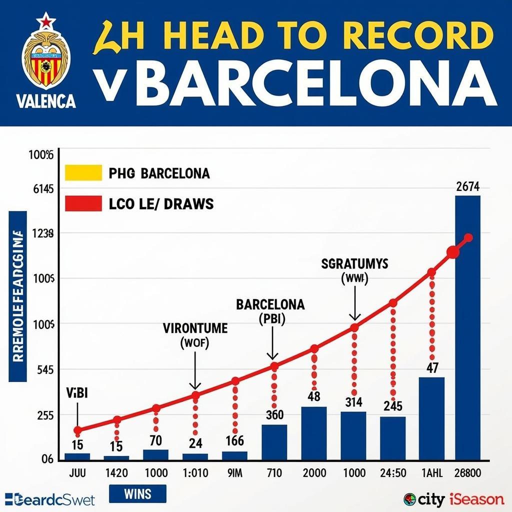 Lịch sử đối đầu Valencia vs Barcelona