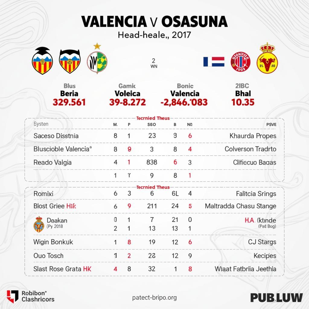 Lịch sử đối đầu giữa Valencia và Osasuna