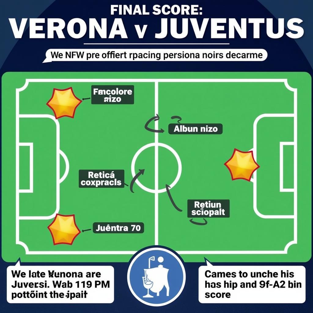 Dự đoán kết quả Verona vs Juventus