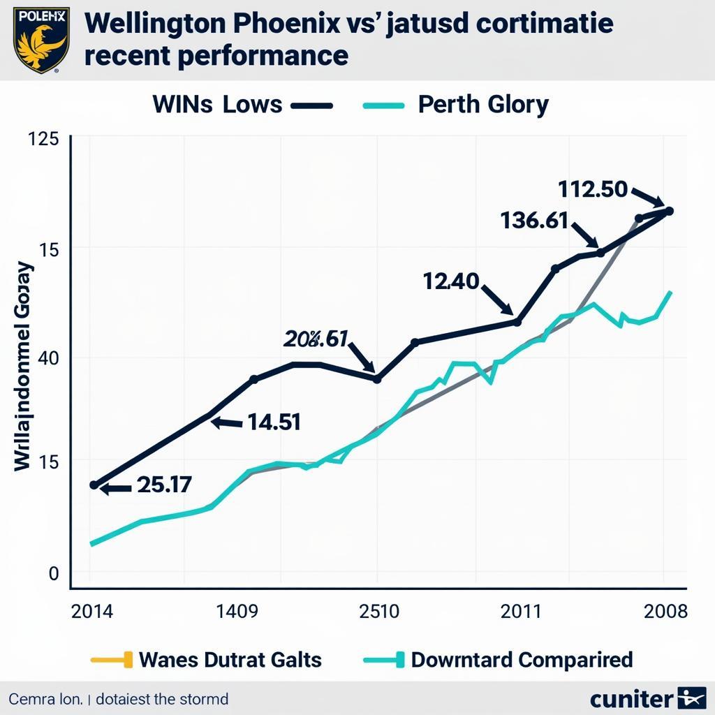 Phong độ gần đây của Wellington Phoenix và Perth Glory