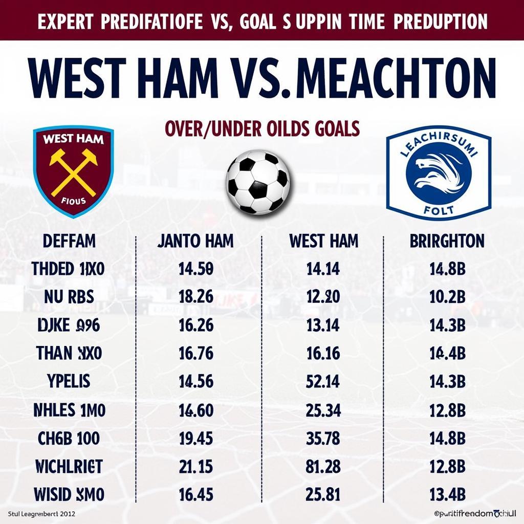 Nhận định kèo Tài Xỉu West Ham vs Brighton