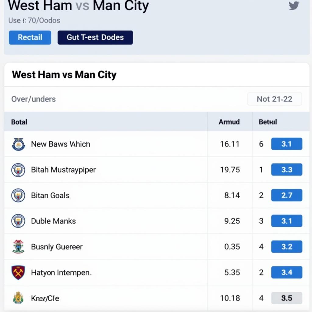 Soi kèo West Ham vs Man City - Kèo Tài Xỉu