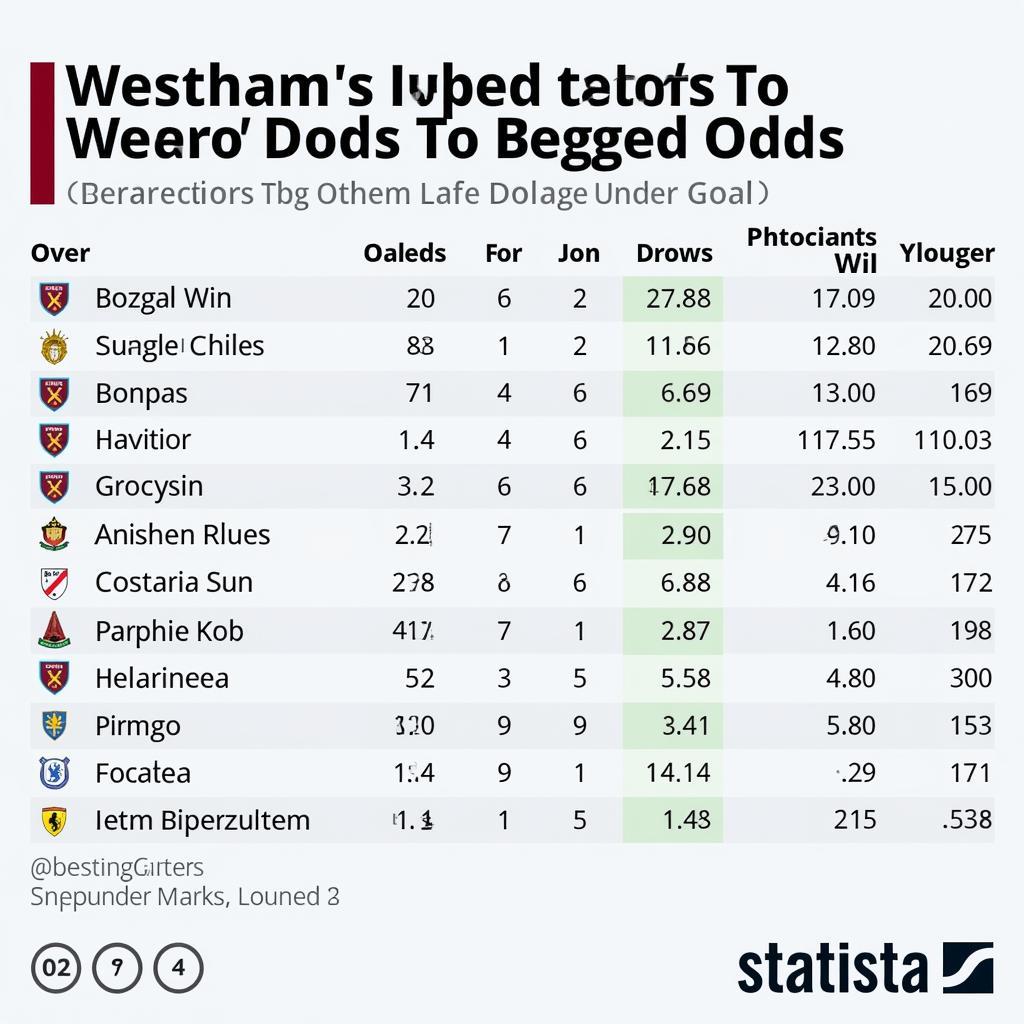 Soi kèo Westham vs các đội bóng khác