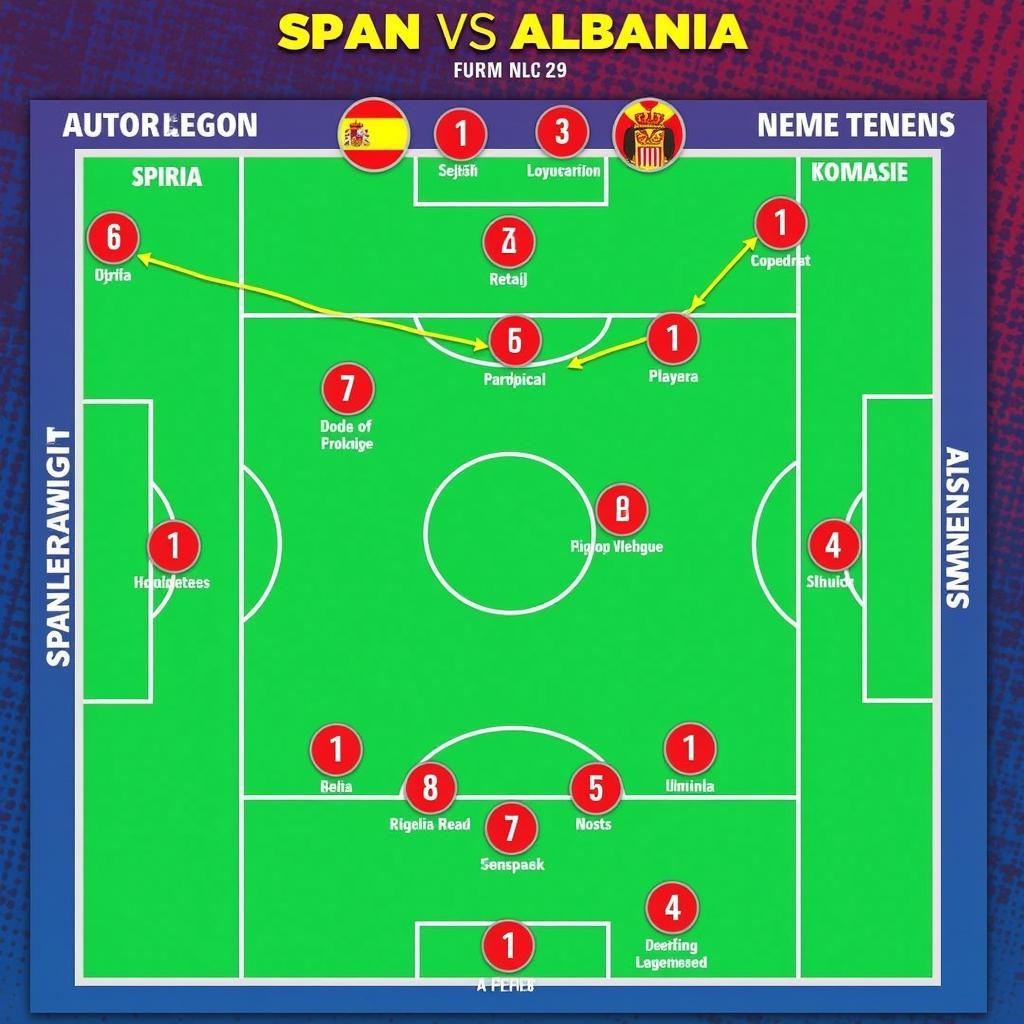 Chiến thuật Tây Ban Nha và Albania