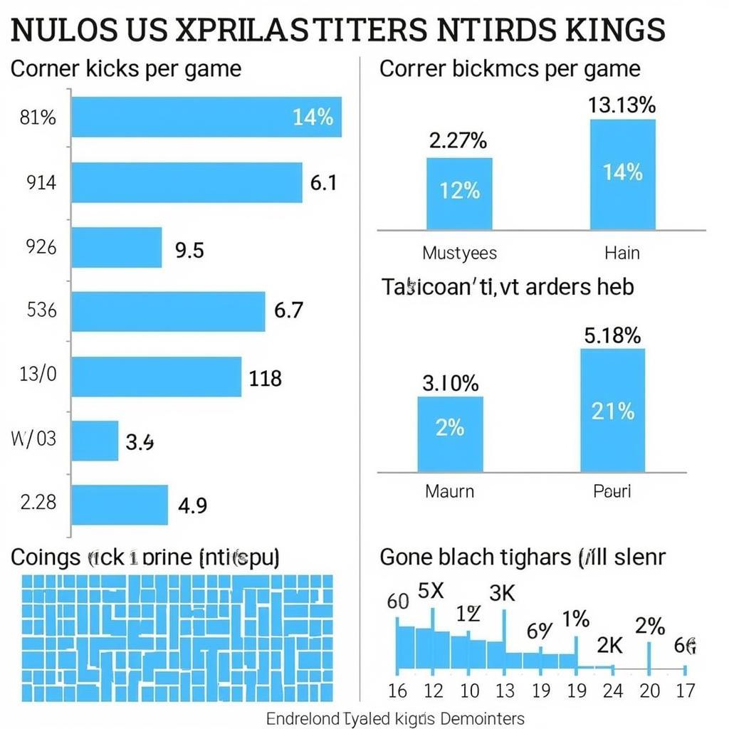 Thống kê số lượng phạt góc của Napoli