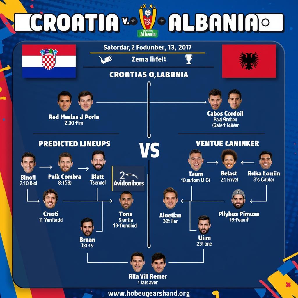 Thông tin về trận đấu Croatia và Albania