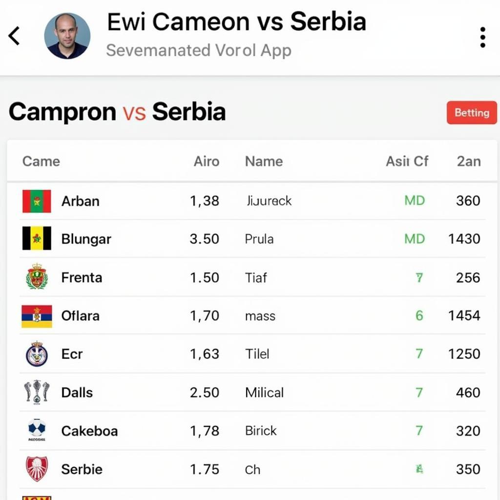 Tỷ lệ kèo Cameroon vs Serbia