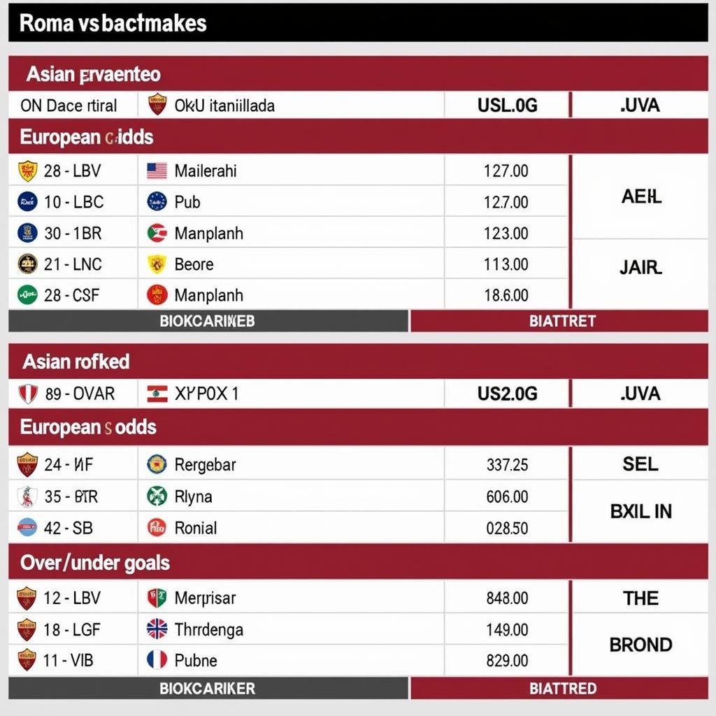 Tỷ lệ kèo Roma vs Genoa