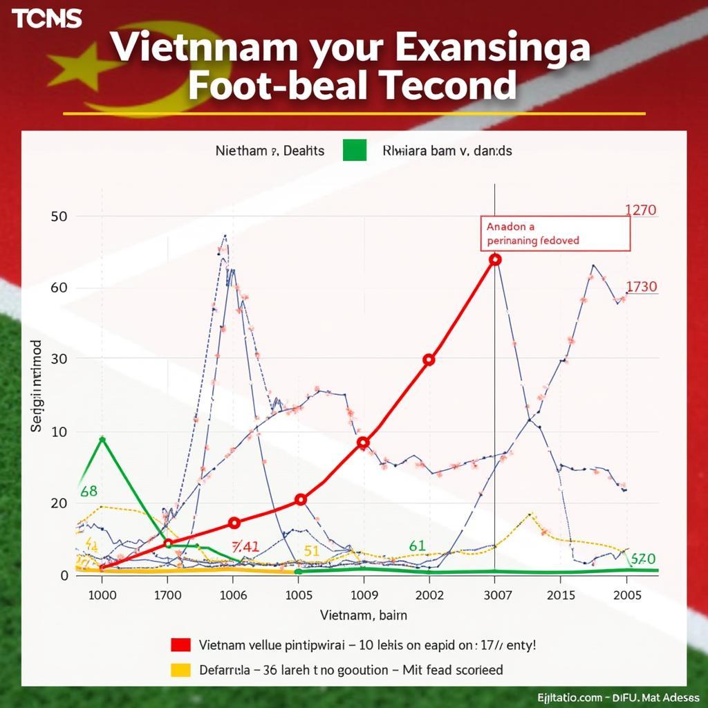 Lịch Sử Đối Đầu Việt Nam - Indonesia