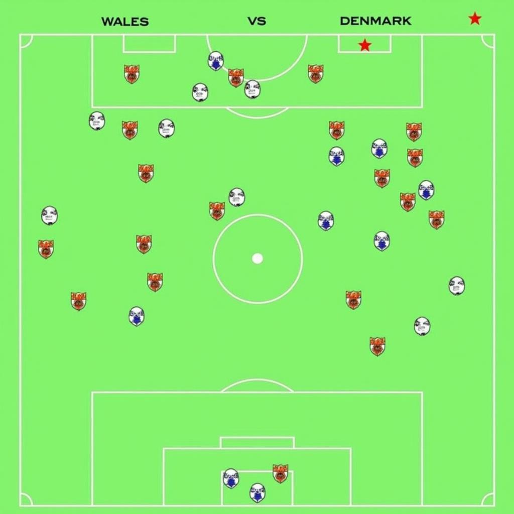 Phân tích chiến thuật Wales vs Đan Mạch