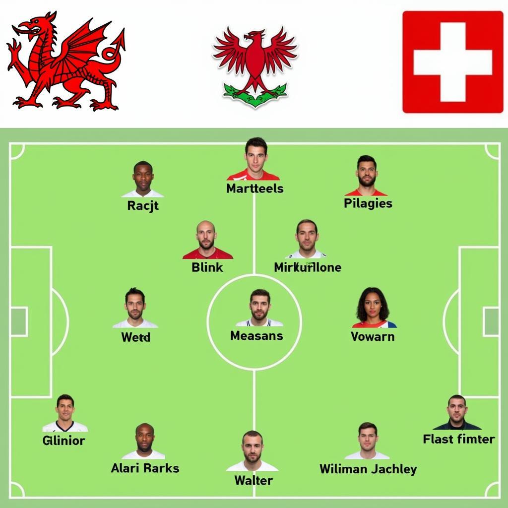 Đội hình ra sân dự kiến Wales vs Thụy Sĩ