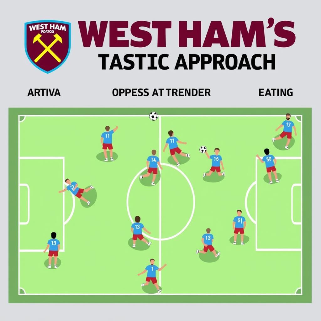 West Ham chiến thuật