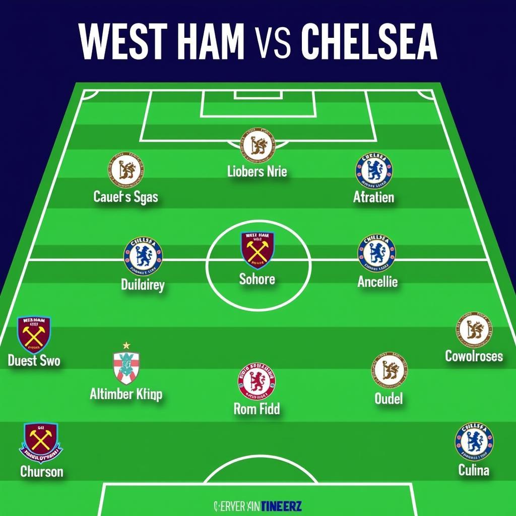 Đội hình dự kiến của West Ham và Chelsea