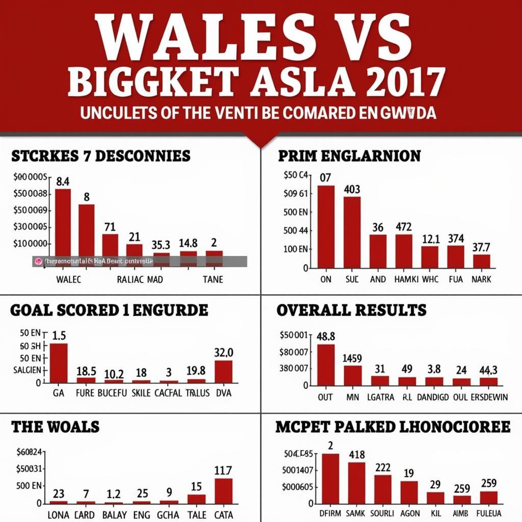 Phong độ hiện tại của Xứ Wales và Anh